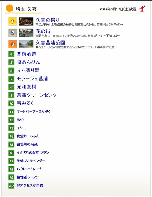 アド街ック順位表