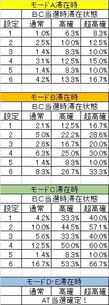 BC当選時AT抽選