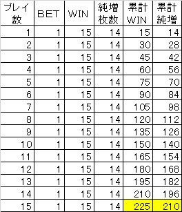 225枚