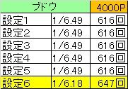 ブドウ4000プレイ