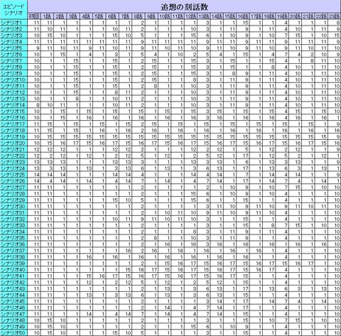 絆テーブル抽選