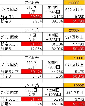 全プレイ集計