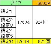 6000P回数