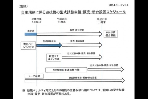 自主規制