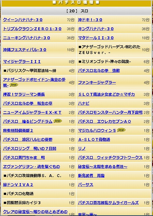 M'sガーデン