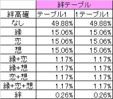 追想中BC当選(高確なし時)