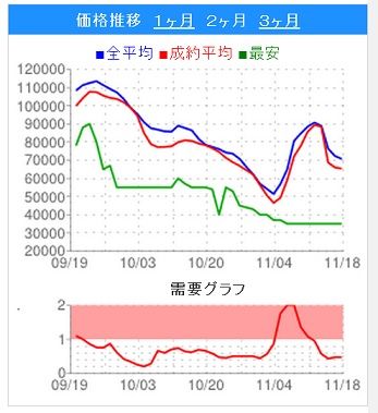 沖縄3相場