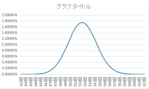 アイム当選分布