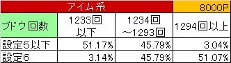8000P確率