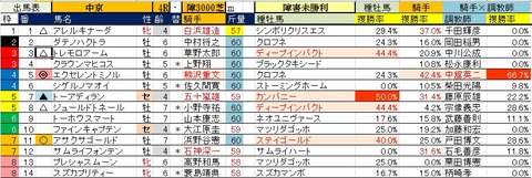 18 中京4R 障害未勝利予想
