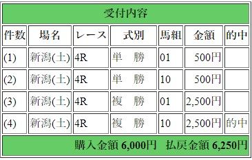 12 新潟4R 的中馬券
