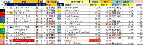 20 中京4R 障害予想