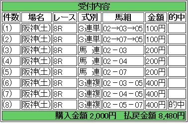 16 阪神8R 的中馬券