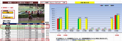 27 京都ハイジャンプ データ2