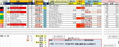 27 京都8R 京都ハイジャンプ・予想