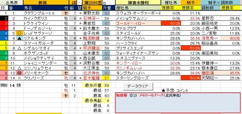 20 新潟4R 障害未勝利・予想