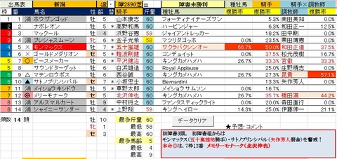 30 新潟4R 障害未勝利・予想