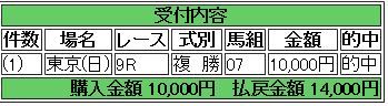 15 東京9R 的中馬券