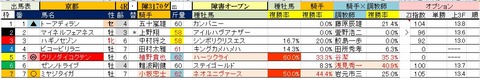 8 京都4R 障害オープン・予想