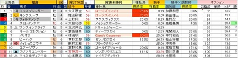 22 福島4R 障害未勝利・予想