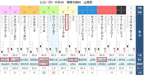 20 中京4R 障害未勝利・出馬表