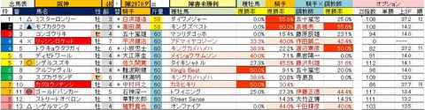 1 阪神4R 障害未勝利・予想