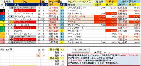 15 中山GJ 予想