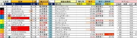 6.17 阪神4R 障害未勝利・予想