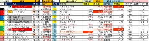 12 新潟4R 障害未勝利・予想