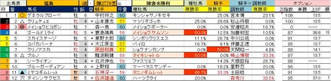 20 福島4R 障害未勝利・予想