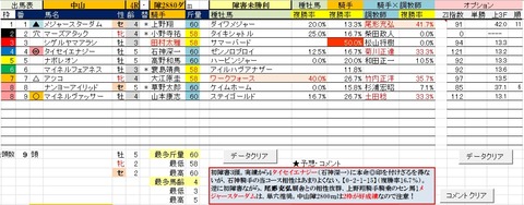9 中山4R 障害未勝利・予想