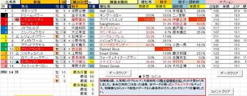 3 新潟4R 障害未勝利・予想