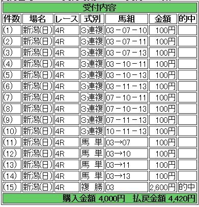 3 新潟4R 的中馬券