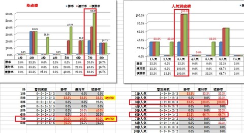 27 京都ハイジャンプ データ3