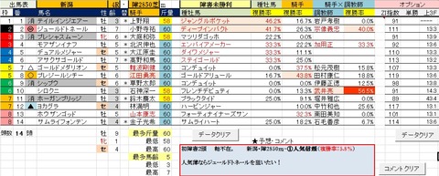 30 新潟4R 障害未勝利・予想