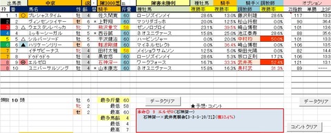 23 中京4R 障害未勝利・予想