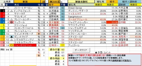 21 新潟4R 障害未勝利・予想