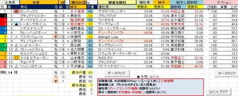 1 中京1R 障害未勝利・予想