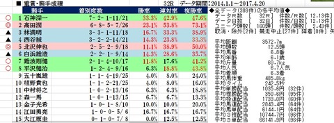 27 京都ハイジャンプ データ1