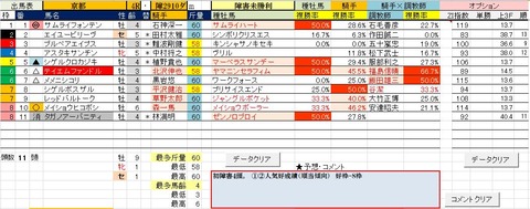 9 京都4R 障害未勝利・予想