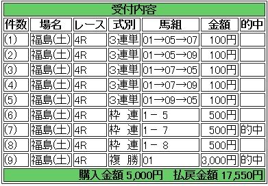 22 福島4R 的中馬券