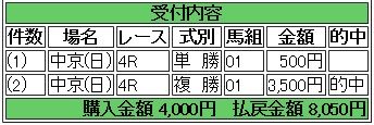 9 中京4R 的中馬券
