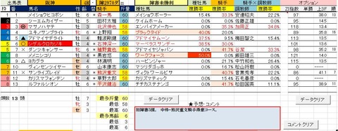 24 阪神4R 障害未勝利・予想