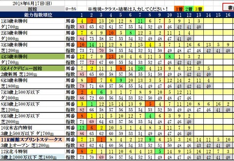 6.17 函館コンピ結果