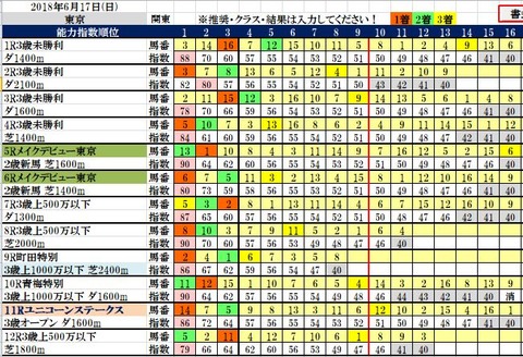 6.17 東京コンピ結果