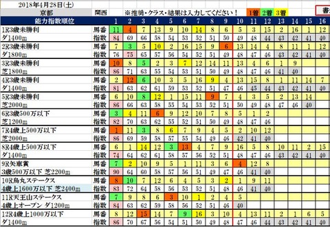 28 京都コンピ結果