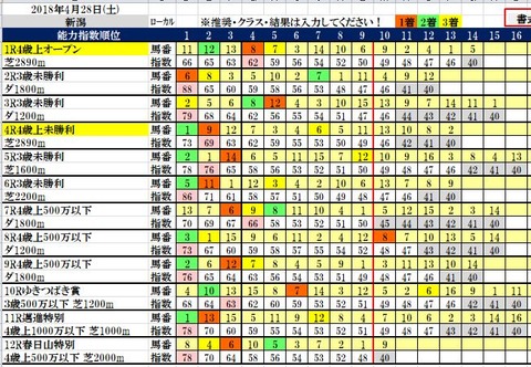 28 新潟コンピ結果
