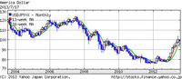 20130717US$ Yen