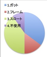shokumenChart
