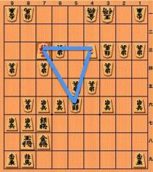 Shogi